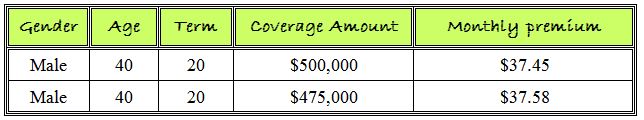 life insurance rate coverage