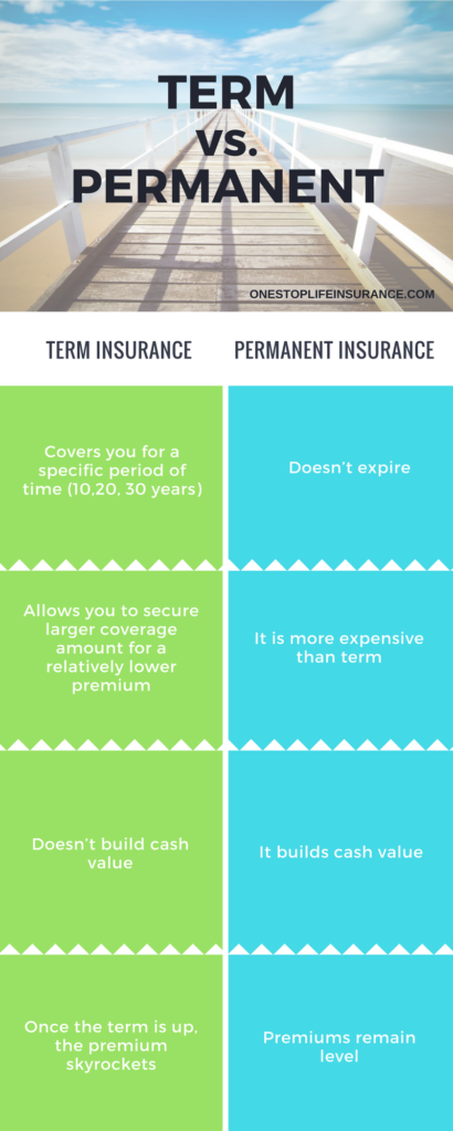 Term vs Permanent Life Insurance Policy onestoplifeinsurance.com • One ...