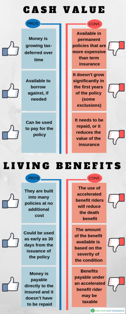 Inforgraphic on life insurance with living benefits vs. cash value