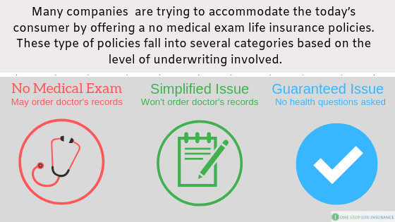 Types of no medical exam life insurance policies