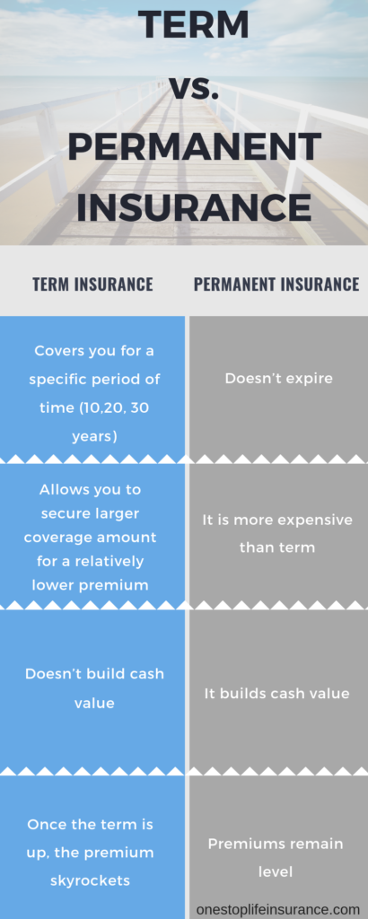 How to get life insurance on your child's father or mother ...