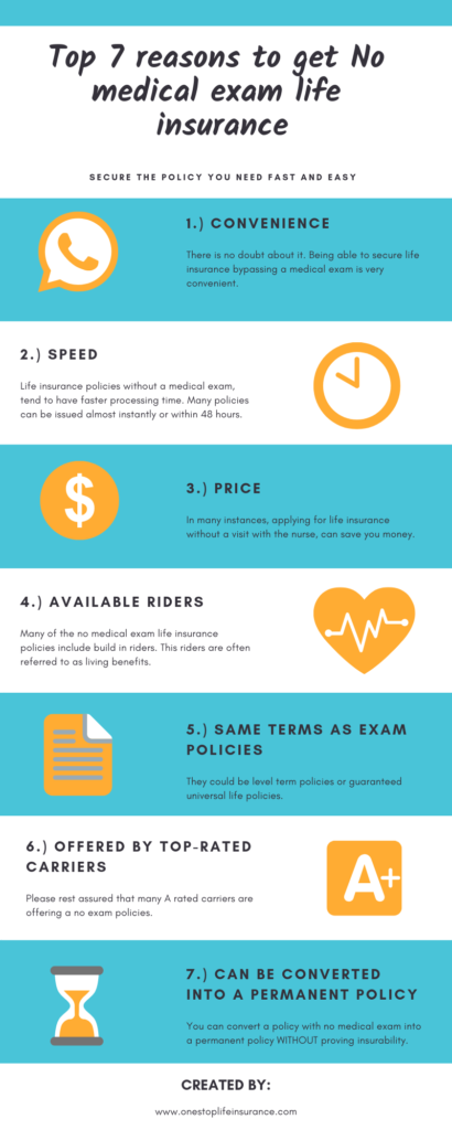 7 reasons to get NO medical exam life insurance. Infographic
