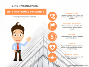 Infographic life insurance for international students