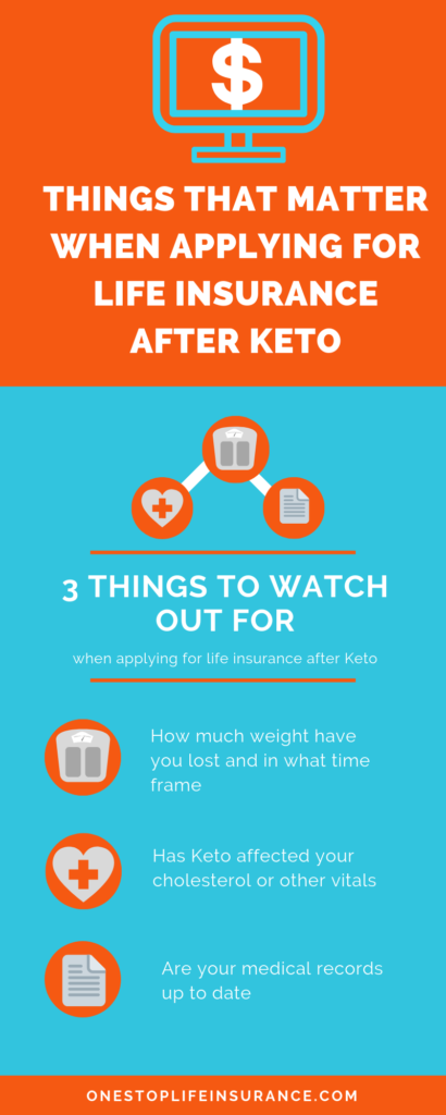 Thinks that matter when applying for life insurance after keto inforgraphic