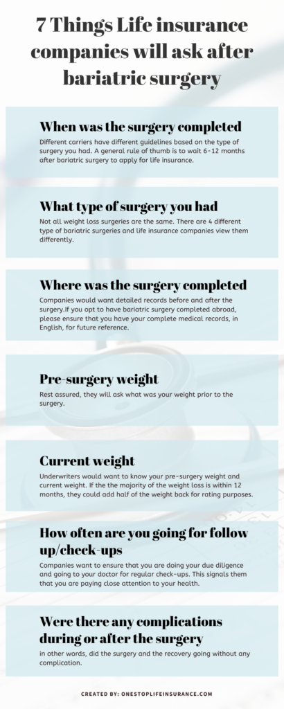 infographc on what companies will ask about life insurance after bariatric surgery