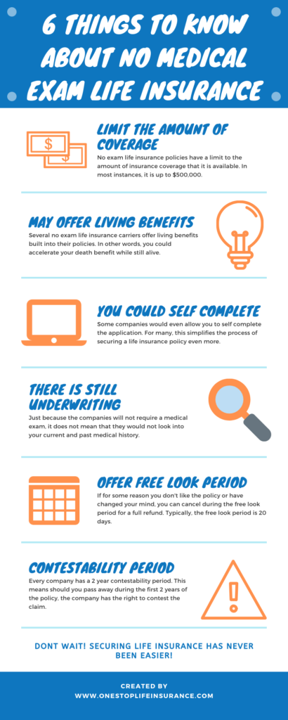 inforgraphic on things to know about no exam life insurance