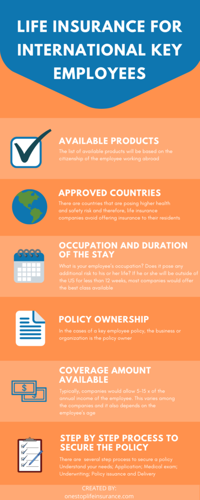 Infographic on Life insurance for international key employees