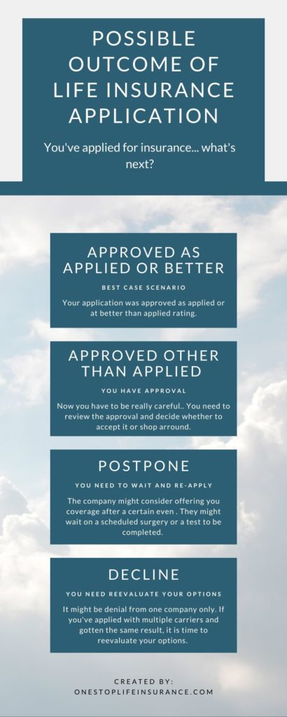 Infographic on Possible outcome of life insurance application