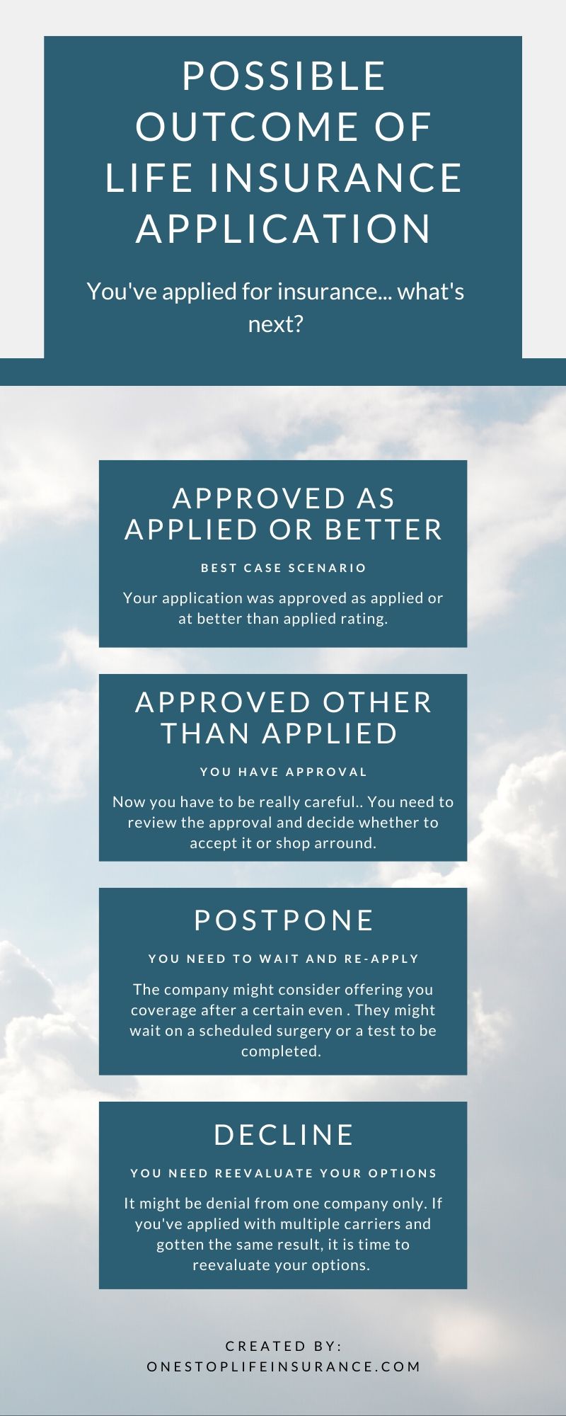 Infographic on Possible outcome of life insurance application