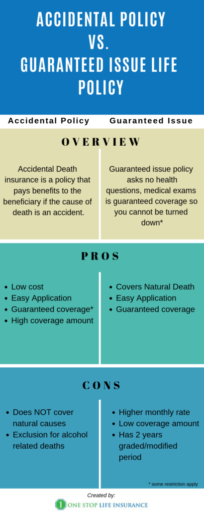 Accidental life insurance vs. guaranteed issue policy inforgraphic
