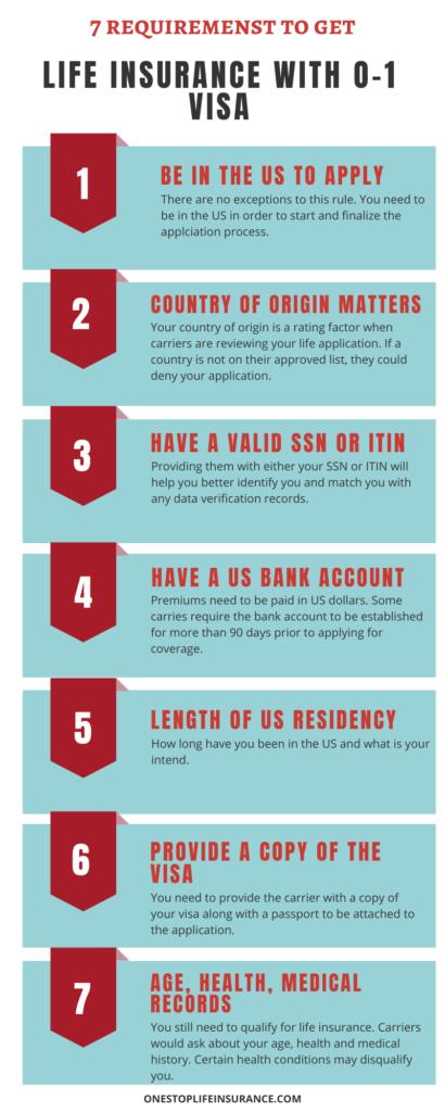 7 requirements to get life insurance with O-1 visa infographic