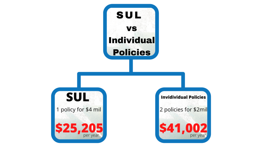 Rates of Survivorship Universal Life vs Individual Policies