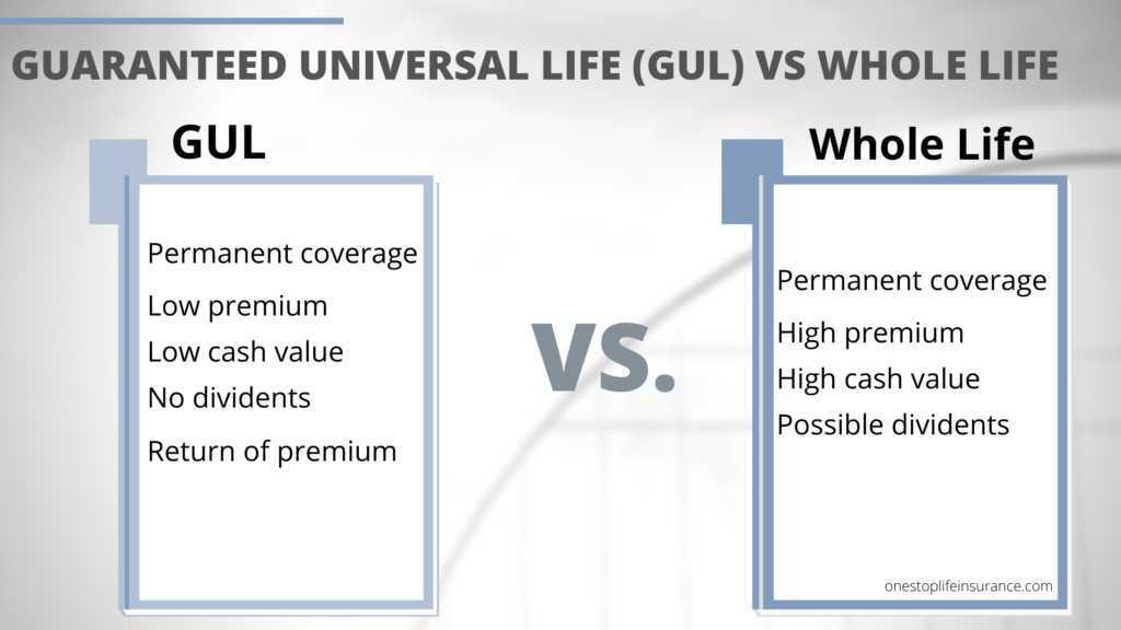 Guaranteed Universal Life vs. Whole Lfe