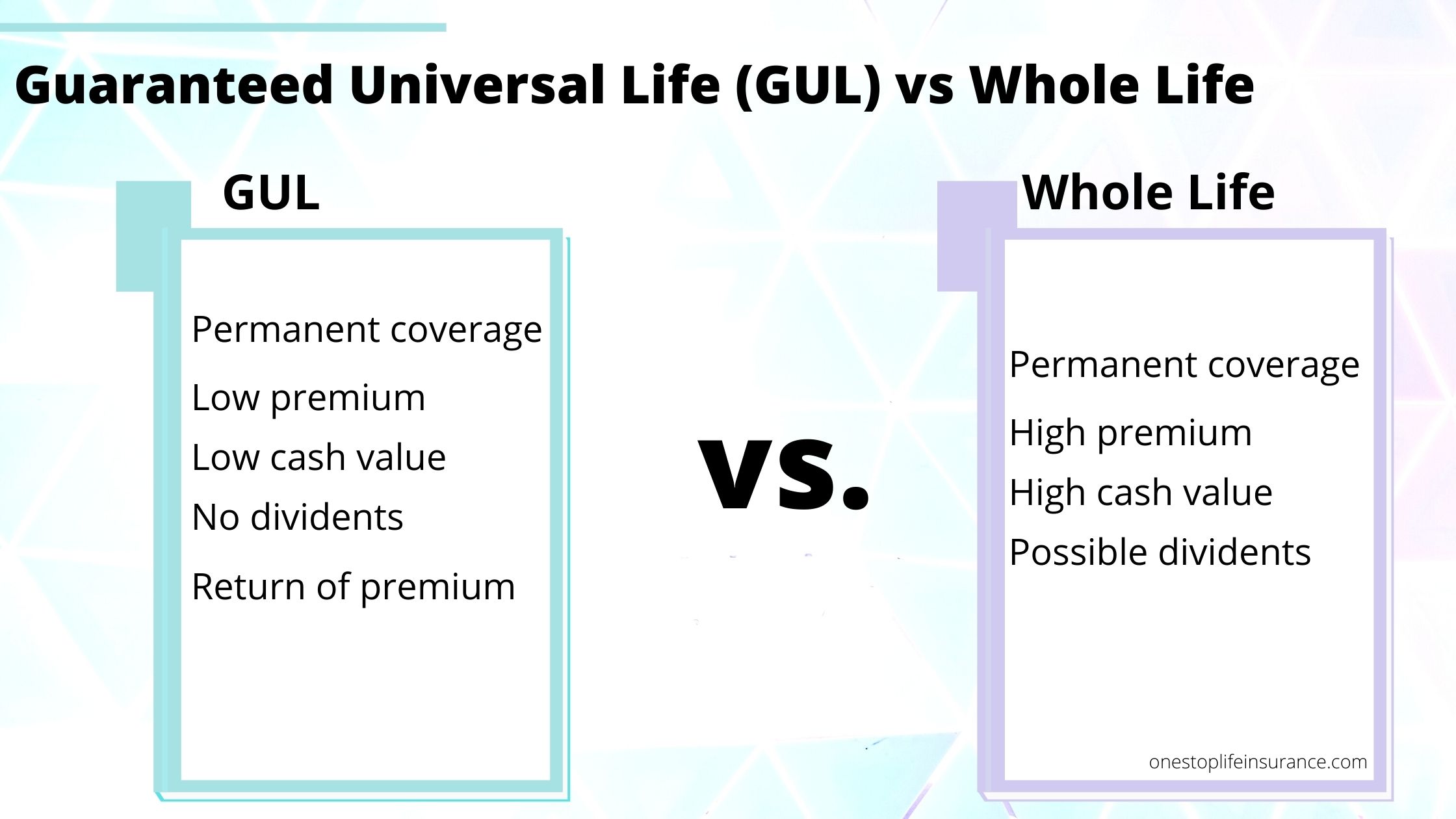 Variable Universal Life Insurance Vs Whole Life