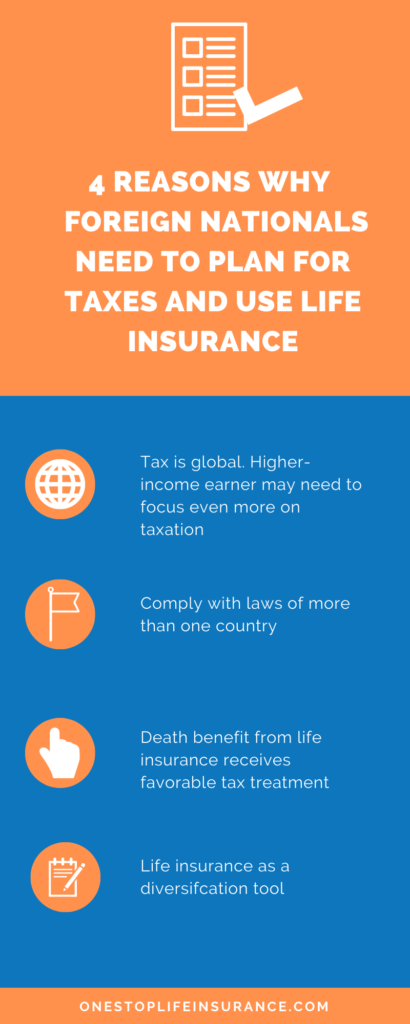 4 reasons why foreign nationals need to plan for taxes and use life insurance inforgraphic