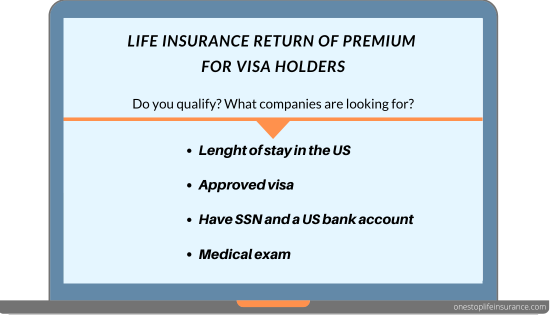 Return of Premium for visa holders 2 Life Insurance Return of Premium for visa holders. What companies are looking for