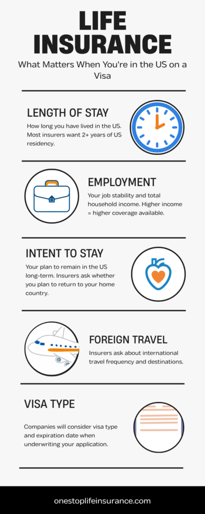 Life Insurance for Indian citizens eligibility